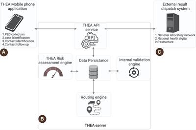 An open-source digital contact tracing system tailored to haulage